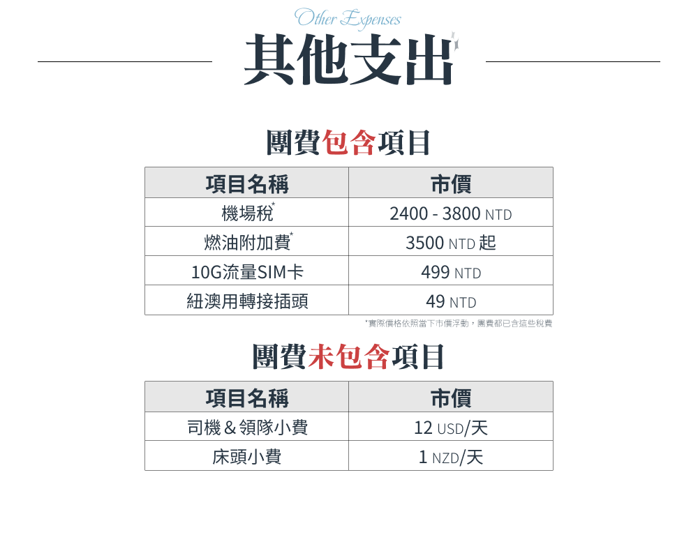 鴻大旅行社_其他支出說明